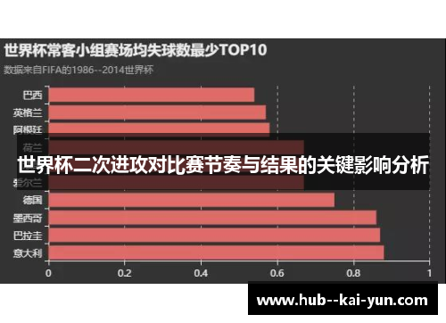 世界杯二次进攻对比赛节奏与结果的关键影响分析
