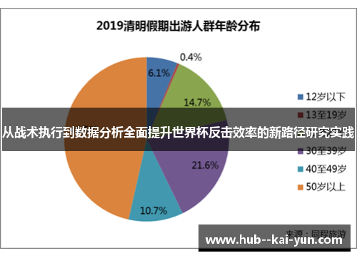 从战术执行到数据分析全面提升世界杯反击效率的新路径研究实践 从战术执行到数据分析全面提升世界杯反击效率的新路径研究实践