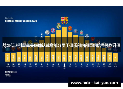 战绩低迷引震荡曼联确认裁撤部分员工俱乐部内部重组信号强烈升温