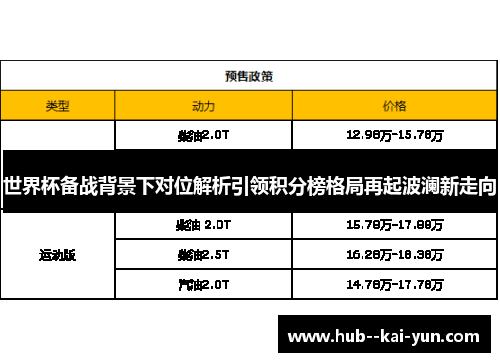 世界杯备战背景下对位解析引领积分榜格局再起波澜新走向 世界杯备战背景下对位解析引领积分榜格局再起波澜新走向